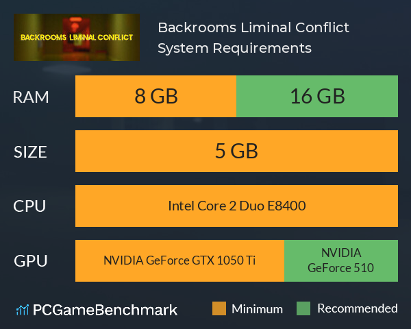 Backrooms: Liminal Conflict System Requirements PC Graph - Can I Run Backrooms: Liminal Conflict Backrooms: Liminal Conflict System Requirements PC Graph - Can I Run Backrooms: Liminal Conflict