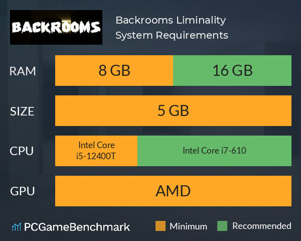 Backrooms: Liminality System Requirements PC Graph - Can I Run Backrooms: Liminality Backrooms: Liminality System Requirements PC Graph - Can I Run Backrooms: Liminality