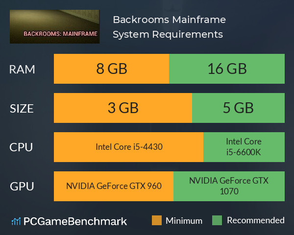 Backrooms Mainframe System Requirements PC Graph - Can I Run Backrooms Mainframe