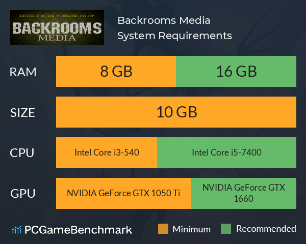 Backrooms Media System Requirements PC Graph - Can I Run Backrooms Media