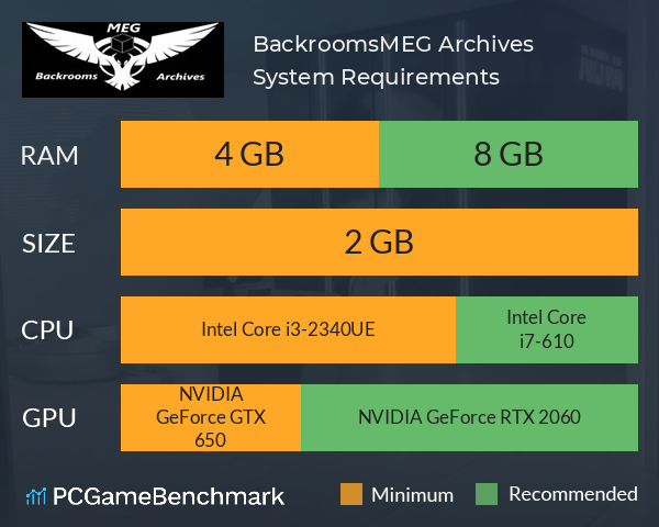 Backrooms:MEG Archives System Requirements PC Graph - Can I Run Backrooms:MEG Archives