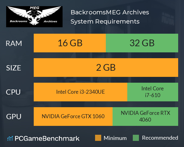 Backrooms:MEG Archives System Requirements PC Graph - Can I Run Backrooms:MEG Archives