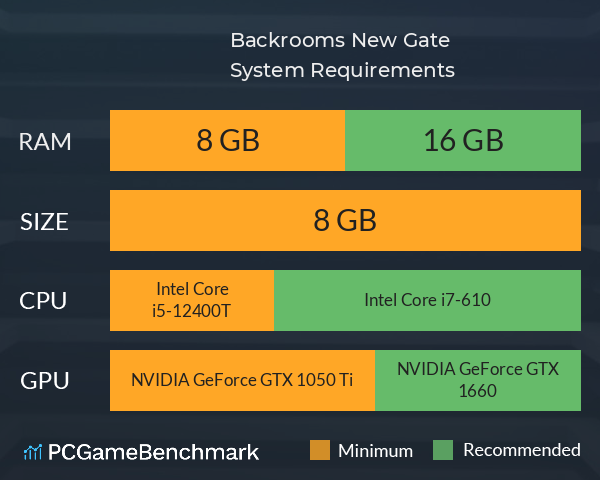 Backrooms: New Gate System Requirements PC Graph - Can I Run Backrooms: New Gate Backrooms: New Gate System Requirements PC Graph - Can I Run Backrooms: New Gate