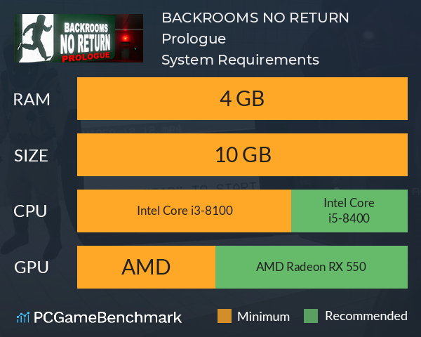 BACKROOMS NO RETURN: Prologue System Requirements PC Graph - Can I Run BACKROOMS NO RETURN: Prologue BACKROOMS NO RETURN: Prologue System Requirements PC Graph - Can I Run BACKROOMS NO RETURN: Prologue