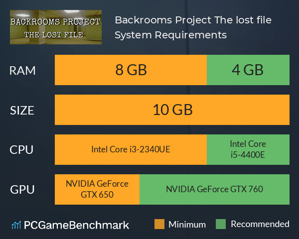 Backrooms Project: The lost file System Requirements PC Graph - Can I Run Backrooms Project: The lost file Backrooms Project: The lost file System Requirements PC Graph - Can I Run Backrooms Project: The lost file