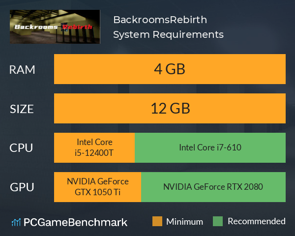 Backrooms:Rebirth System Requirements PC Graph - Can I Run Backrooms:Rebirth Backrooms:Rebirth System Requirements PC Graph - Can I Run Backrooms:Rebirth