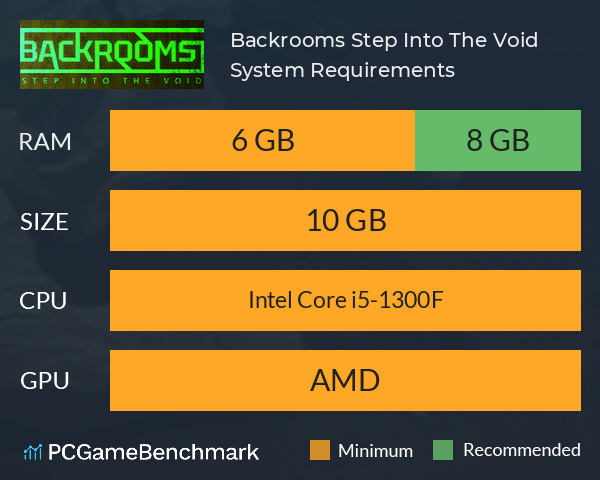 Backrooms: Step Into The Void System Requirements PC Graph - Can I Run Backrooms: Step Into The Void Backrooms: Step Into The Void System Requirements PC Graph - Can I Run Backrooms: Step Into The Void