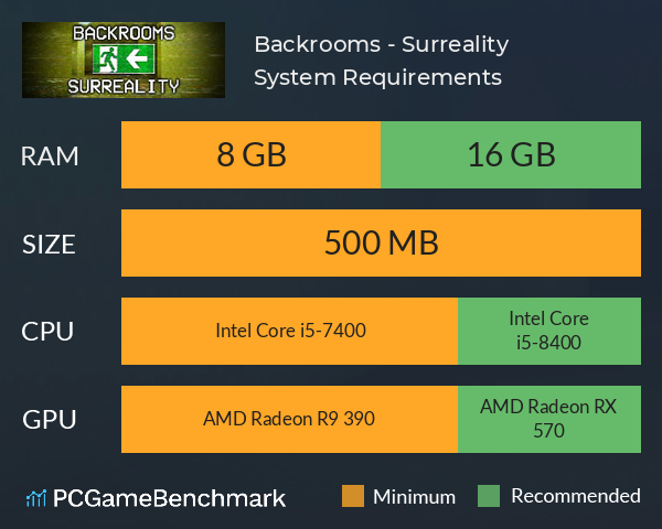 Backrooms - Surreality System Requirements PC Graph - Can I Run Backrooms - Surreality Backrooms - Surreality System Requirements PC Graph - Can I Run Backrooms - Surreality