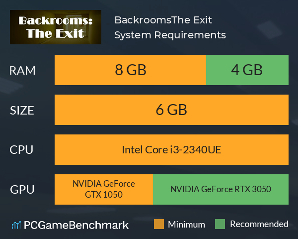 Backrooms:The Exit System Requirements PC Graph - Can I Run Backrooms:The Exit Backrooms:The Exit System Requirements PC Graph - Can I Run Backrooms:The Exit