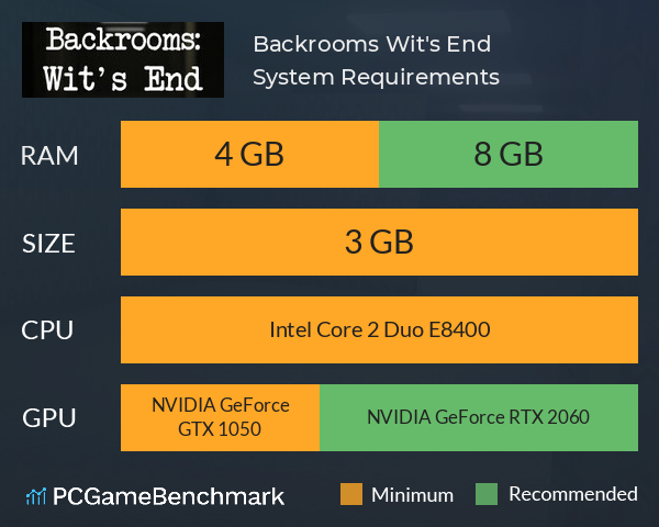 Backrooms: Wit's End System Requirements PC Graph - Can I Run Backrooms: Wit's End