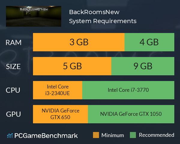 BackRoomsNew System Requirements PC Graph - Can I Run BackRoomsNew BackRoomsNew System Requirements PC Graph - Can I Run BackRoomsNew