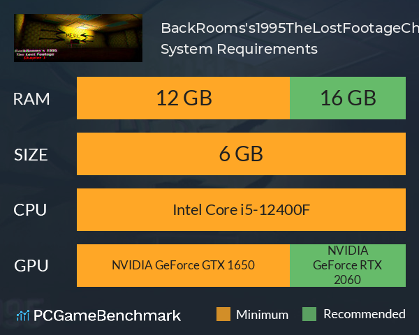 BackRooms's1995TheLostFootageChapter1 System Requirements PC Graph - Can I Run BackRooms's1995TheLostFootageChapter1 BackRooms's1995TheLostFootageChapter1 System Requirements PC Graph - Can I Run BackRooms's1995TheLostFootageChapter1