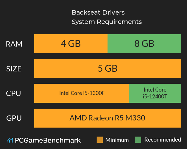 Backseat Drivers System Requirements PC Graph - Can I Run Backseat Drivers Backseat Drivers System Requirements PC Graph - Can I Run Backseat Drivers