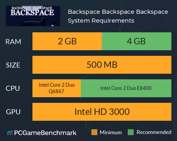 Backspace Backspace Backspace System Requirements PC Graph - Can I Run Backspace Backspace Backspace Backspace Backspace Backspace System Requirements PC Graph - Can I Run Backspace Backspace Backspace