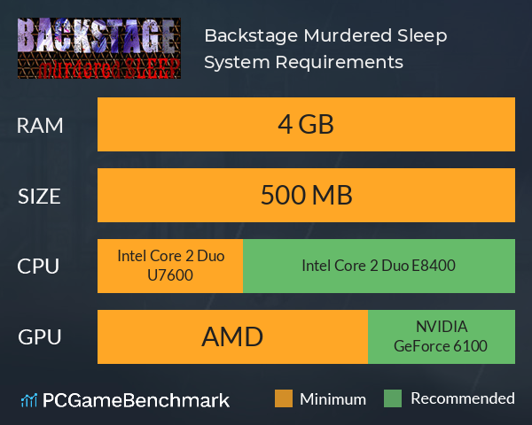 Backstage: Murdered Sleep System Requirements PC Graph - Can I Run Backstage: Murdered Sleep