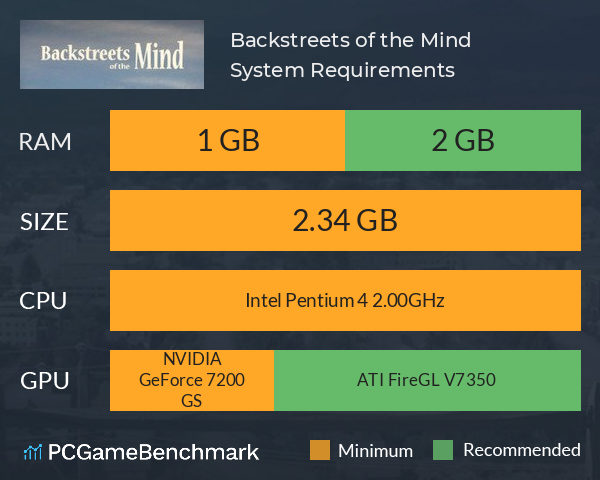 Backstreets of the Mind System Requirements PC Graph - Can I Run Backstreets of the Mind