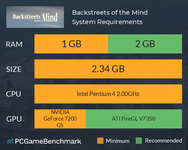 Backstreets of the Mind System Requirements PC Graph - Can I Run Backstreets of the Mind Backstreets of the Mind System Requirements PC Graph - Can I Run Backstreets of the Mind