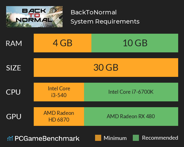 BackToNormal System Requirements PC Graph - Can I Run BackToNormal BackToNormal System Requirements PC Graph - Can I Run BackToNormal