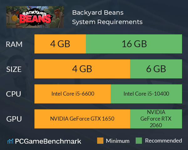 Backyard Beans System Requirements PC Graph - Can I Run Backyard Beans Backyard Beans System Requirements PC Graph - Can I Run Backyard Beans