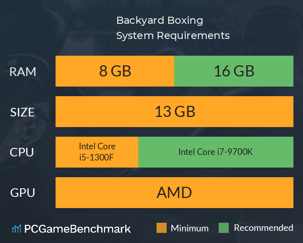 Backyard Boxing System Requirements PC Graph - Can I Run Backyard Boxing Backyard Boxing System Requirements PC Graph - Can I Run Backyard Boxing