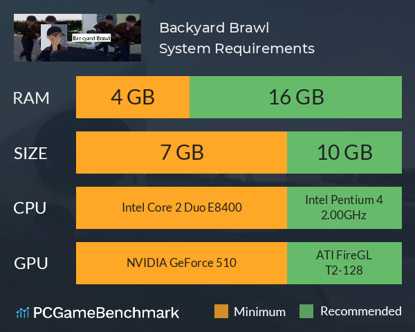 Backyard Brawl System Requirements PC Graph - Can I Run Backyard Brawl