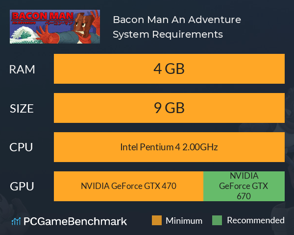 Bacon Man: An Adventure System Requirements PC Graph - Can I Run Bacon Man: An Adventure