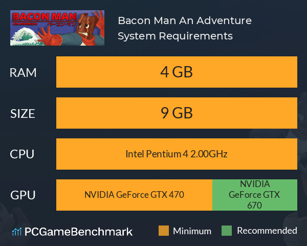 Bacon Man: An Adventure System Requirements PC Graph - Can I Run Bacon Man: An Adventure Bacon Man: An Adventure System Requirements PC Graph - Can I Run Bacon Man: An Adventure