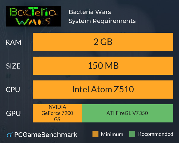 Bacteria Wars System Requirements PC Graph - Can I Run Bacteria Wars Bacteria Wars System Requirements PC Graph - Can I Run Bacteria Wars