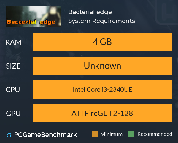 Bacterial edge System Requirements PC Graph - Can I Run Bacterial edge Bacterial edge System Requirements PC Graph - Can I Run Bacterial edge