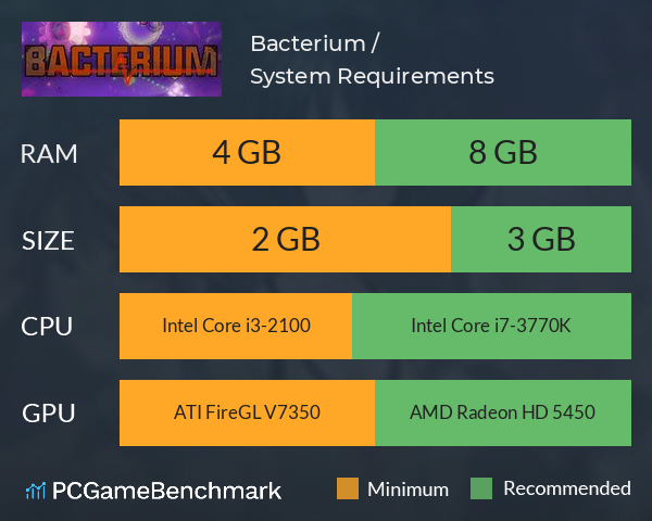 Bacterium / 生命之旅 System Requirements PC Graph - Can I Run Bacterium / 生命之旅