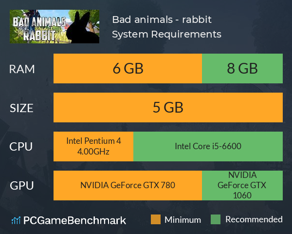 Bad animals - rabbit System Requirements PC Graph - Can I Run Bad animals - rabbit Bad animals - rabbit System Requirements PC Graph - Can I Run Bad animals - rabbit