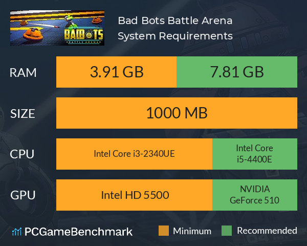 Bad Bots Battle Arena System Requirements Can I Run It Pcgamebenchmark