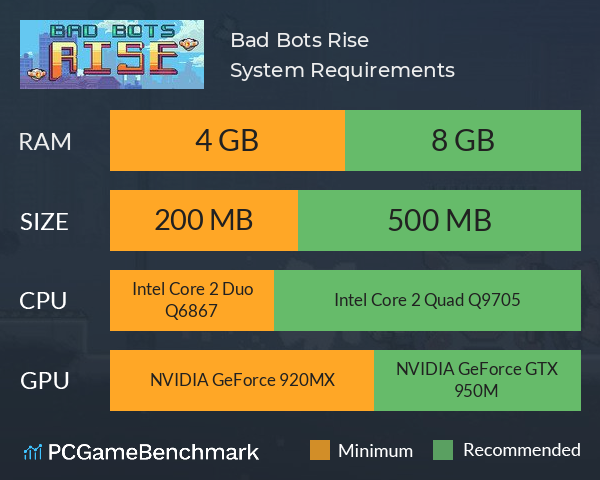 Bad Bots Rise System Requirements PC Graph - Can I Run Bad Bots Rise