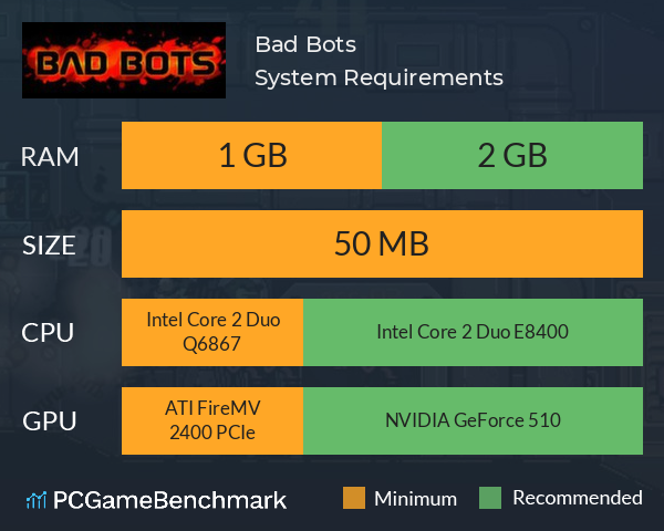 Bad Bots System Requirements PC Graph - Can I Run Bad Bots