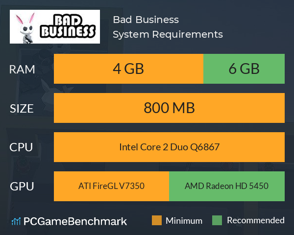 Bad Business System Requirements PC Graph - Can I Run Bad Business