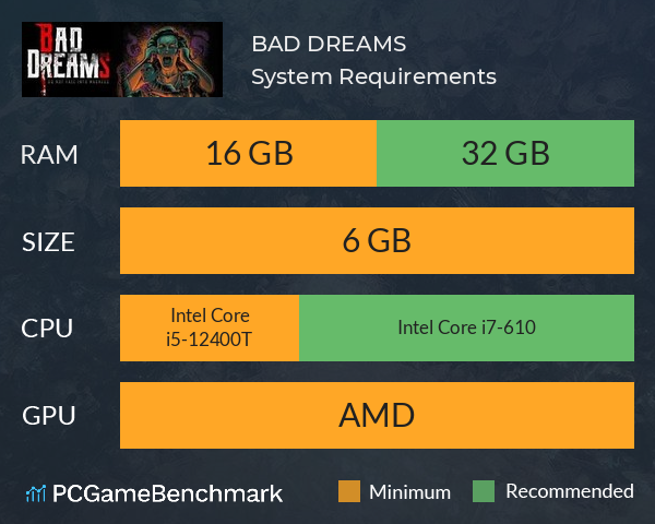 BAD DREAMS System Requirements PC Graph - Can I Run BAD DREAMS