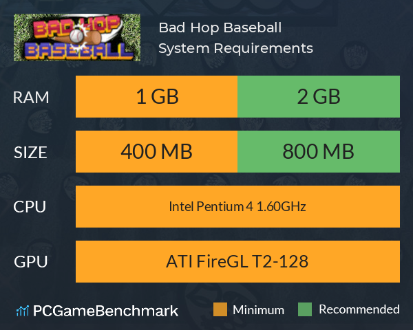 Bad Hop Baseball System Requirements PC Graph - Can I Run Bad Hop Baseball Bad Hop Baseball System Requirements PC Graph - Can I Run Bad Hop Baseball