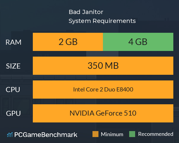 Bad Janitor System Requirements PC Graph - Can I Run Bad Janitor Bad Janitor System Requirements PC Graph - Can I Run Bad Janitor