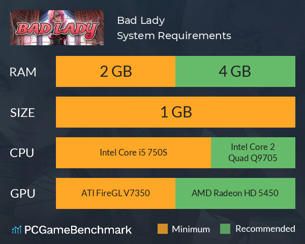 Bad Lady System Requirements PC Graph - Can I Run Bad Lady