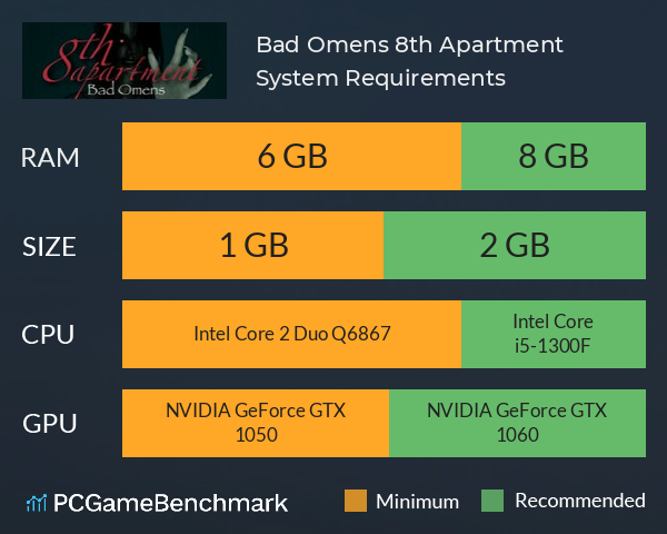 Bad Omens: 8th Apartment System Requirements PC Graph - Can I Run Bad Omens: 8th Apartment Bad Omens: 8th Apartment System Requirements PC Graph - Can I Run Bad Omens: 8th Apartment