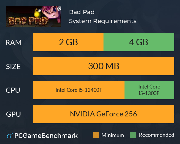 Bad Pad System Requirements PC Graph - Can I Run Bad Pad