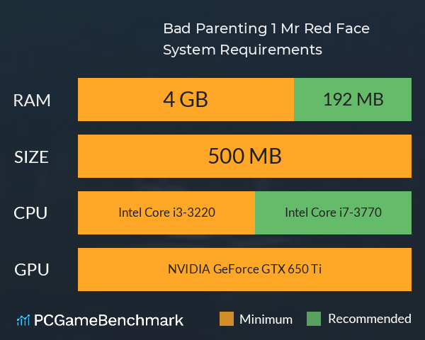 Bad Parenting 1: Mr. Red Face System Requirements PC Graph - Can I Run Bad Parenting 1: Mr. Red Face Bad Parenting 1: Mr. Red Face System Requirements PC Graph - Can I Run Bad Parenting 1: Mr. Red Face