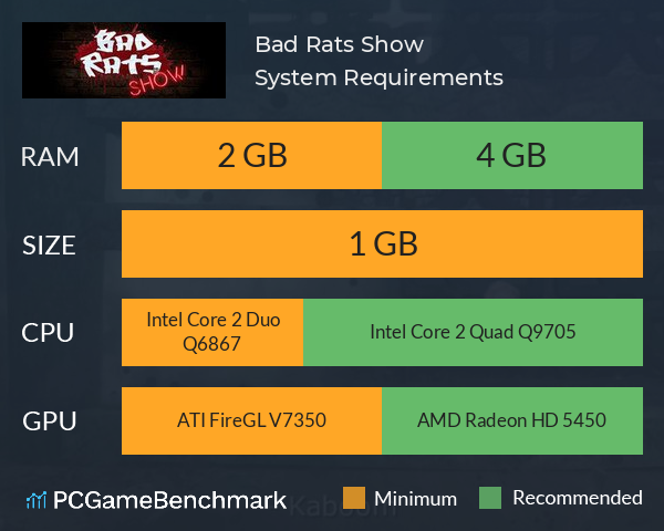 Bad Rats Show System Requirements PC Graph - Can I Run Bad Rats Show
