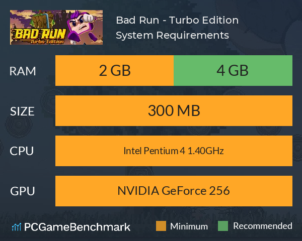 Bad Run - Turbo Edition System Requirements PC Graph - Can I Run Bad Run - Turbo Edition