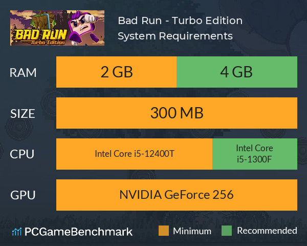 Bad Run - Turbo Edition System Requirements PC Graph - Can I Run Bad Run - Turbo Edition