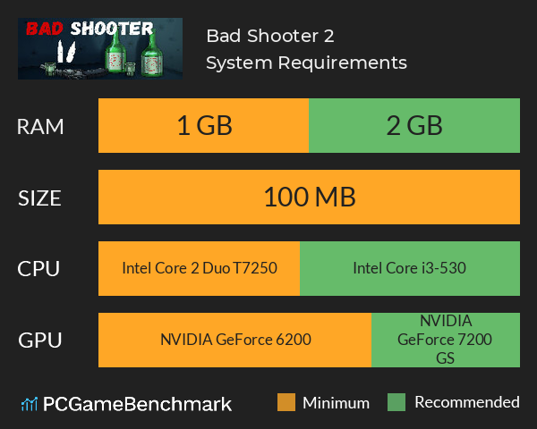 Bad Shooter 2 System Requirements PC Graph - Can I Run Bad Shooter 2