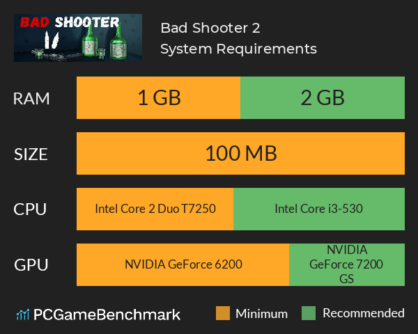 Bad Shooter 2 System Requirements PC Graph - Can I Run Bad Shooter 2 Bad Shooter 2 System Requirements PC Graph - Can I Run Bad Shooter 2