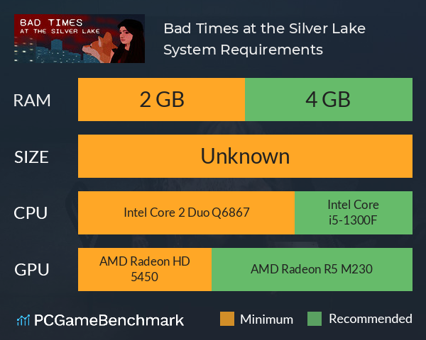 Bad Times at the Silver Lake System Requirements PC Graph - Can I Run Bad Times at the Silver Lake Bad Times at the Silver Lake System Requirements PC Graph - Can I Run Bad Times at the Silver Lake
