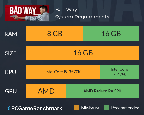 Bad Way System Requirements PC Graph - Can I Run Bad Way Bad Way System Requirements PC Graph - Can I Run Bad Way
