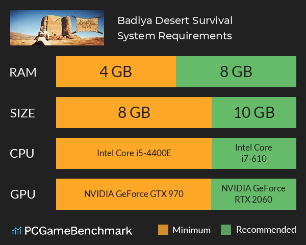Badiya: Desert Survival System Requirements PC Graph - Can I Run Badiya: Desert Survival